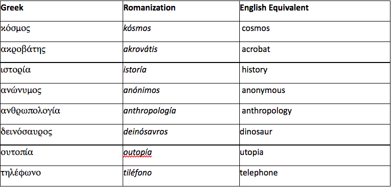 Practice Greek Pronunciation