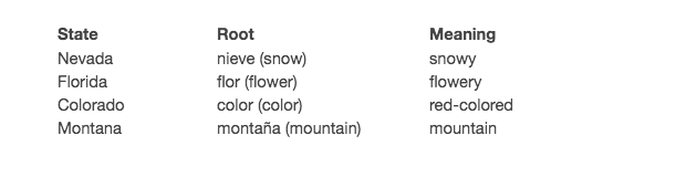 romance language vocab chart