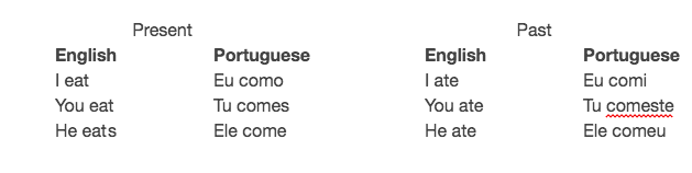 romance language vocab chart
