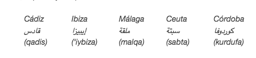 spanish and arabic vocabulary chart